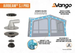Vango Balletto Air 390 Elements ProShield 390 Awning 20 Vango Balletto Air 390 Elements ProShield 390 Awning -Vago Camping Shop 2023 s.i pro awning infographic low res 1