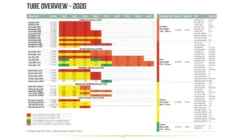 Outwell Air Repair Tube Orange 105cm - 200cm -Vago Camping Shop 267bdb7c 59a5 4186 9259 f261ea182c07 1280x960 1