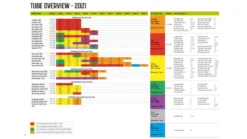 Outwell Air Repair Tube Green 610cm - 725cm -Vago Camping Shop 586ddd03 1234 4a74 b63a bc18799ec54d 1280x960 1 1