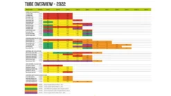 Outwell Air Repair Tube Green 610cm - 725cm -Vago Camping Shop c7db3de8 3656 4f56 a435 338685948b1f 1280x960 1 1