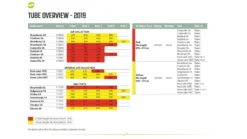 Outwell Air Repair Tube Green 610cm - 725cm -Vago Camping Shop f539fbb1 a8eb 439c 917b 125b3a5ec5ce 1280x960 1 1